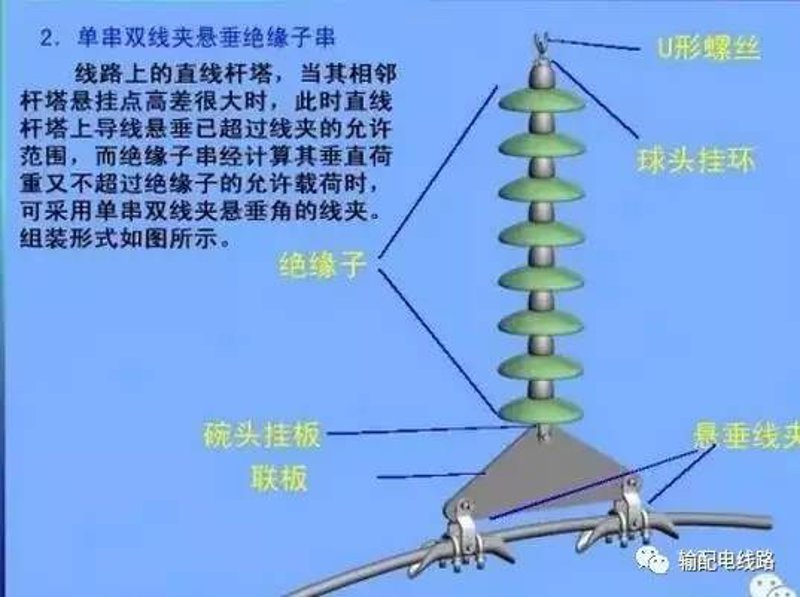 输电设备厂家实战攻略